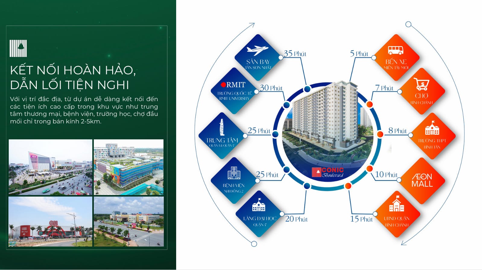 tiện ích nội khu conic boulevard bình chánh