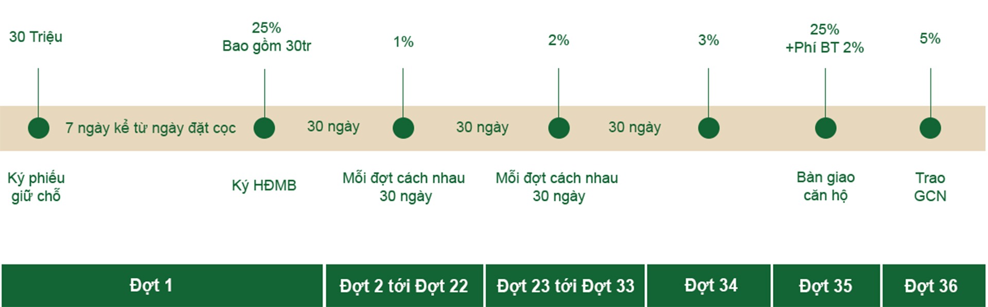 THANH TOÁN CHUẨN Căn hộ chung cư Conic Boulevard Huỳnh Bá Chánh Bình Chánh TPHCM