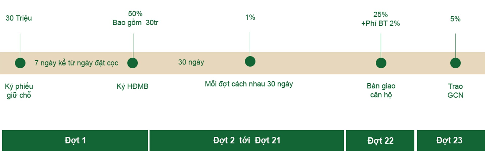 thanh toán 50% Căn hộ chung cư Conic Boulevard Huỳnh Bá Chánh Bình Chánh TPHCM